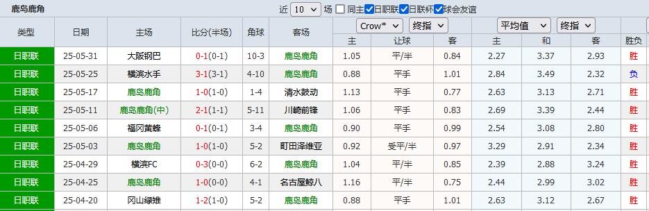 河床赛前发布会:全队信心满满迎战鹿岛鹿角 河床赛前发布会:全队信心满满迎战鹿岛鹿角