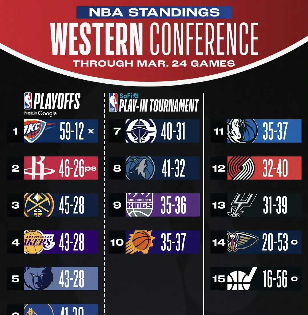 火箭队主帅宣布伤病好转，队员备战状态良好