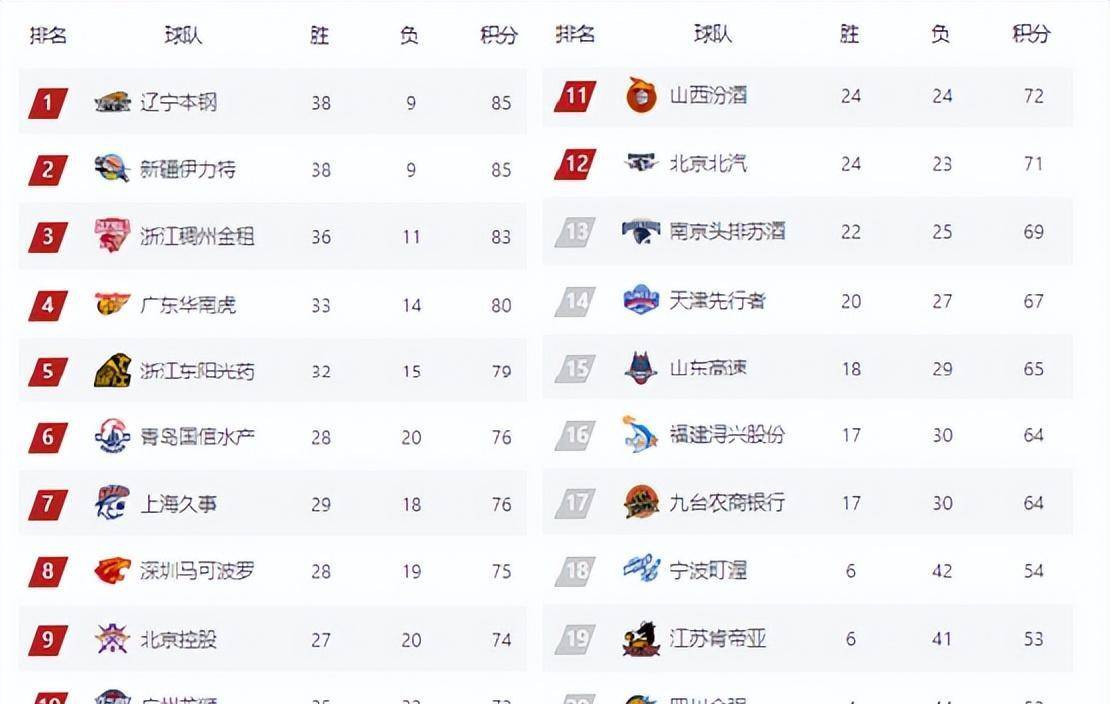 北京队大胜湖南,豪取季后赛席位 北京队大胜湖南,豪取季后赛席位