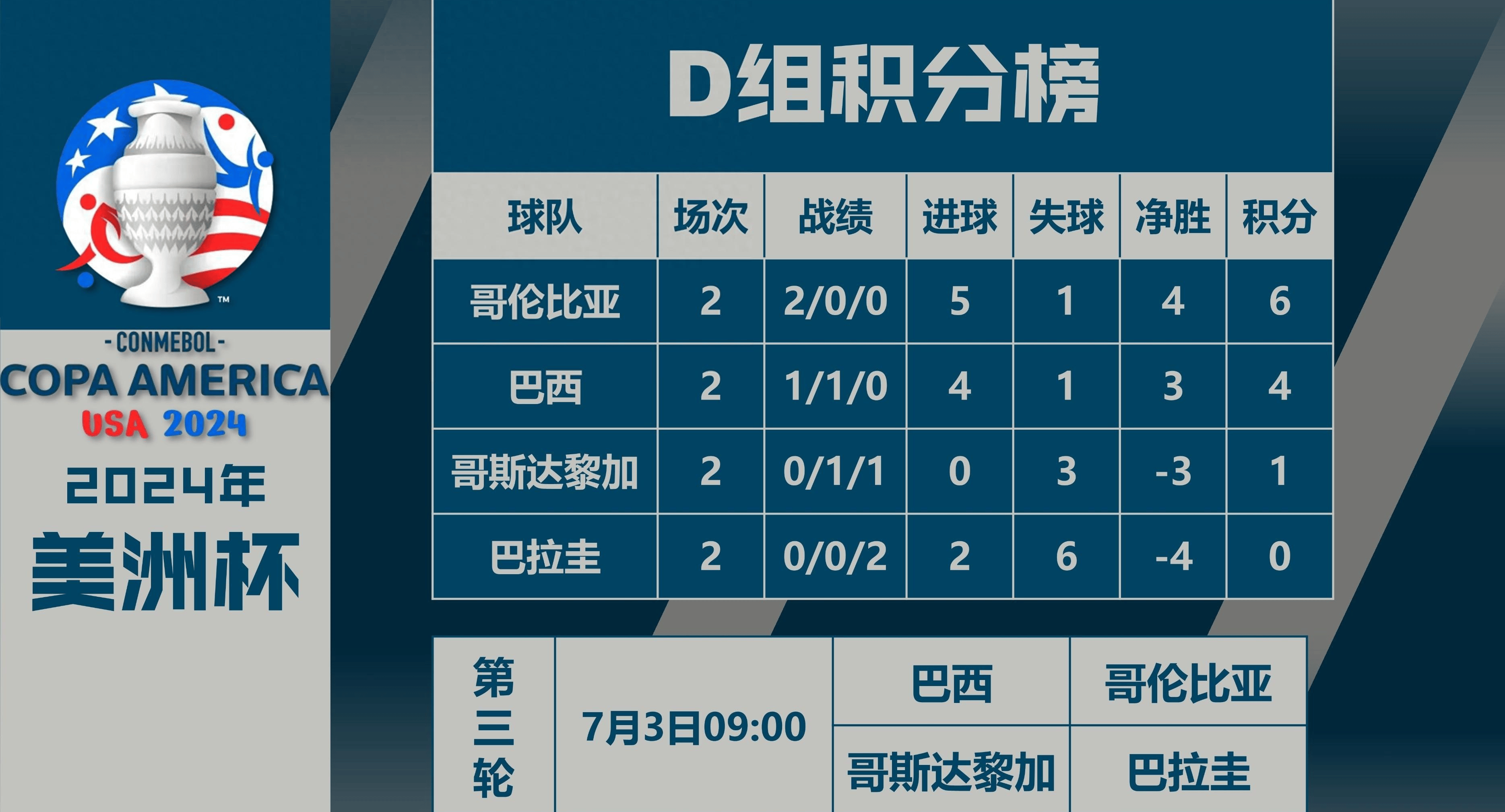 哥斯达黎加球队迎来胜利，晋级八强