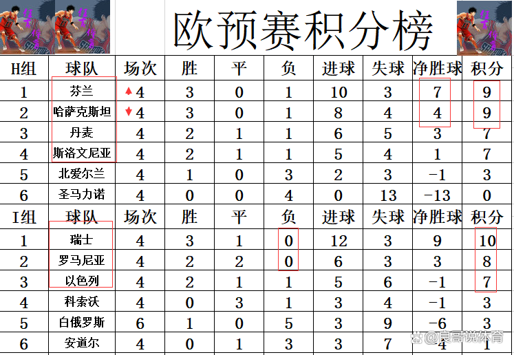 欧预赛战报：比利时遭遇惨败，小组出线悬疑